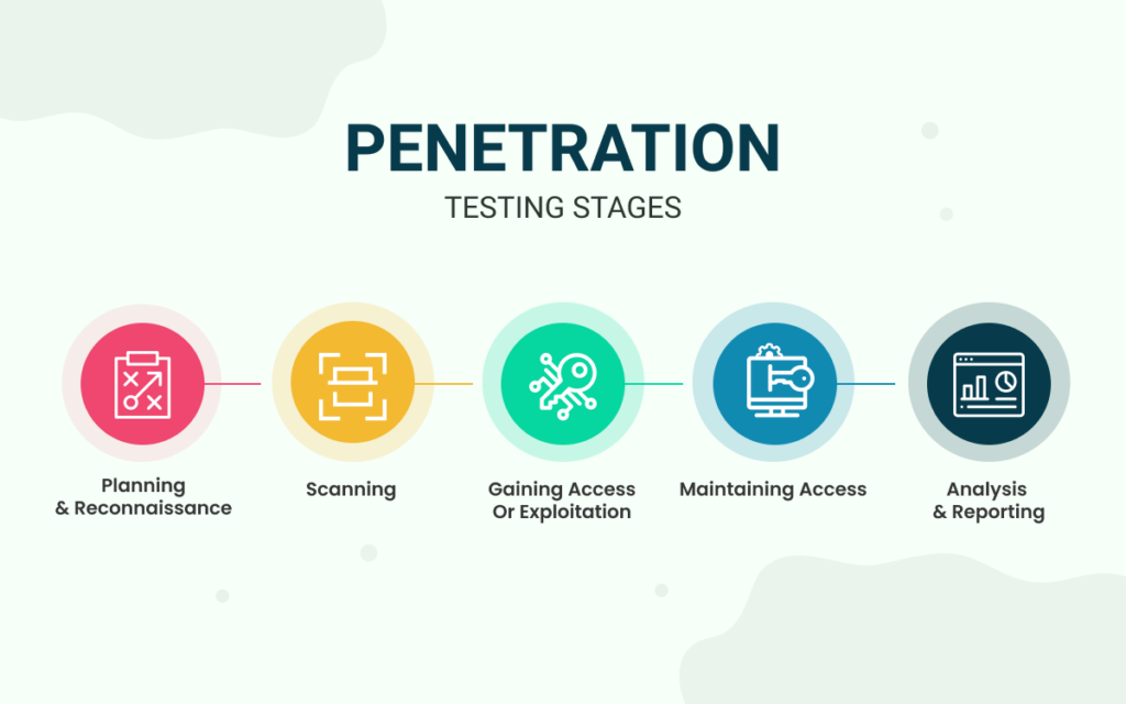 The Importance of Monthly Penetration Testing for Your Business